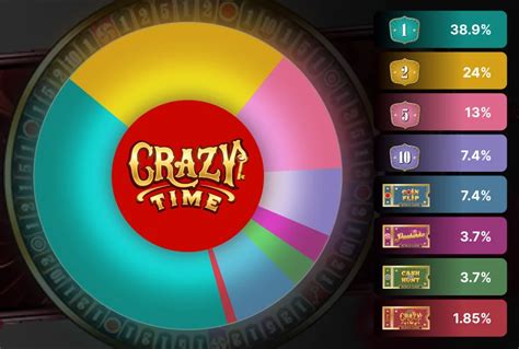 crazy time statistique.